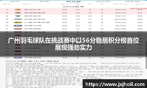 广州羽毛球队在挑战赛中以56分稳居积分榜首位展现强劲实力